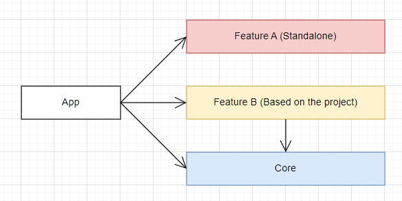 App Module