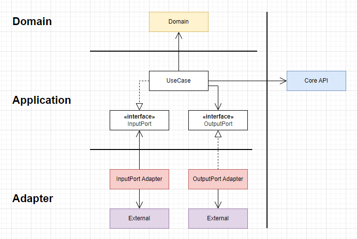 Feature Module