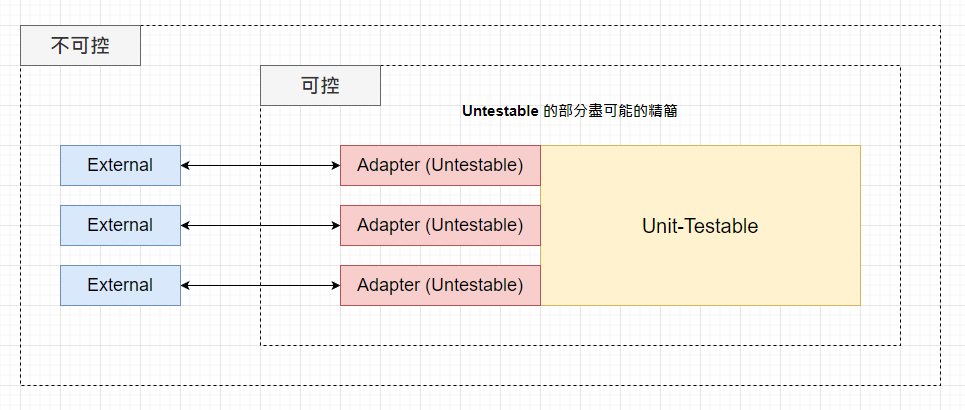 UnitTest_Project_Controllability_Grading